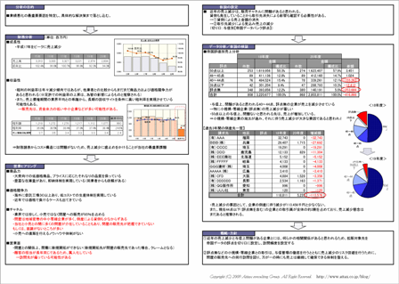 分析シート（既存顧客開拓）