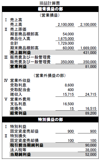 損益計算書とは