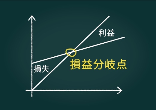 損益分岐点