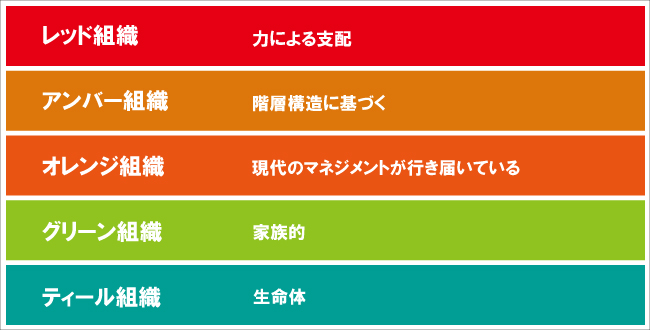 ティール組織