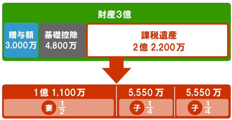 相続税計算