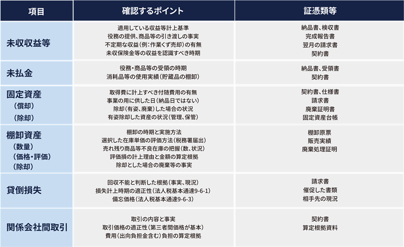 決算調整項目等の主なもの（関係会社関連含む）