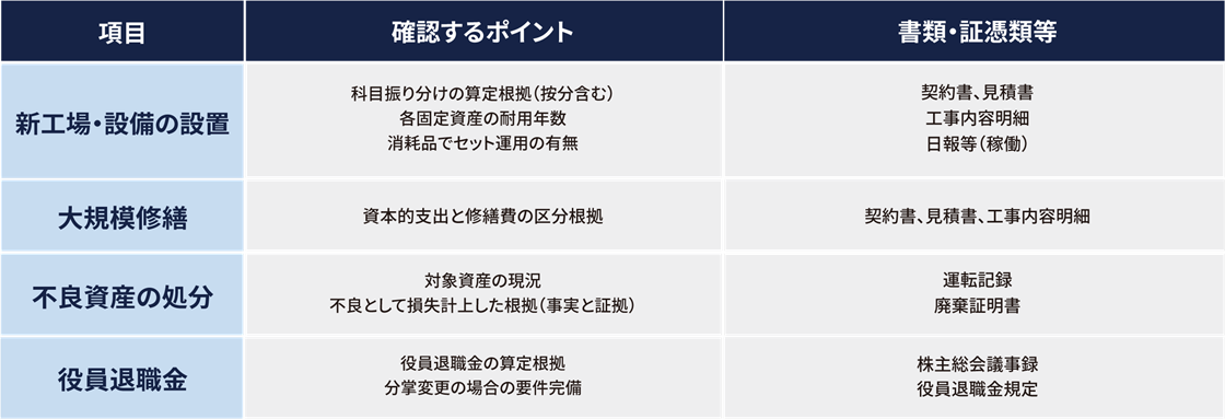 特殊事項の例