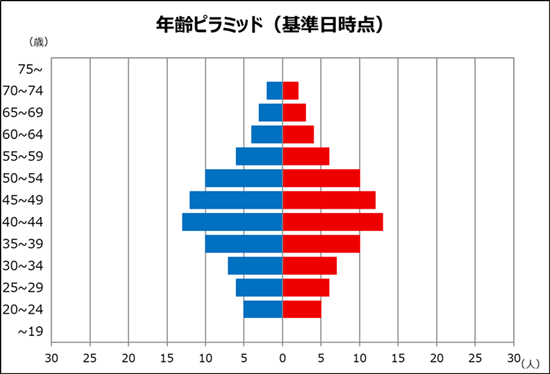 つぼ型（中だるみ・競争激化型）