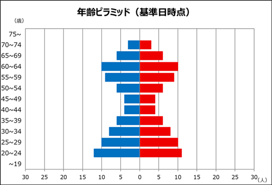 中抜け型（継承断絶型）