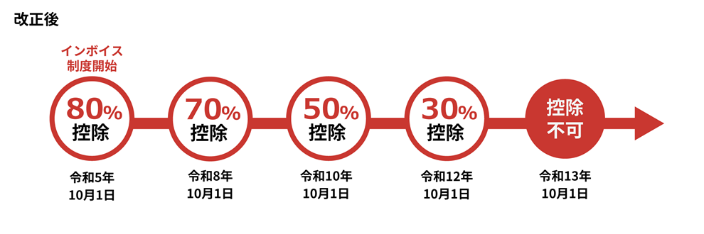 改正後の図解