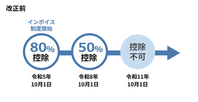 改正前の図解