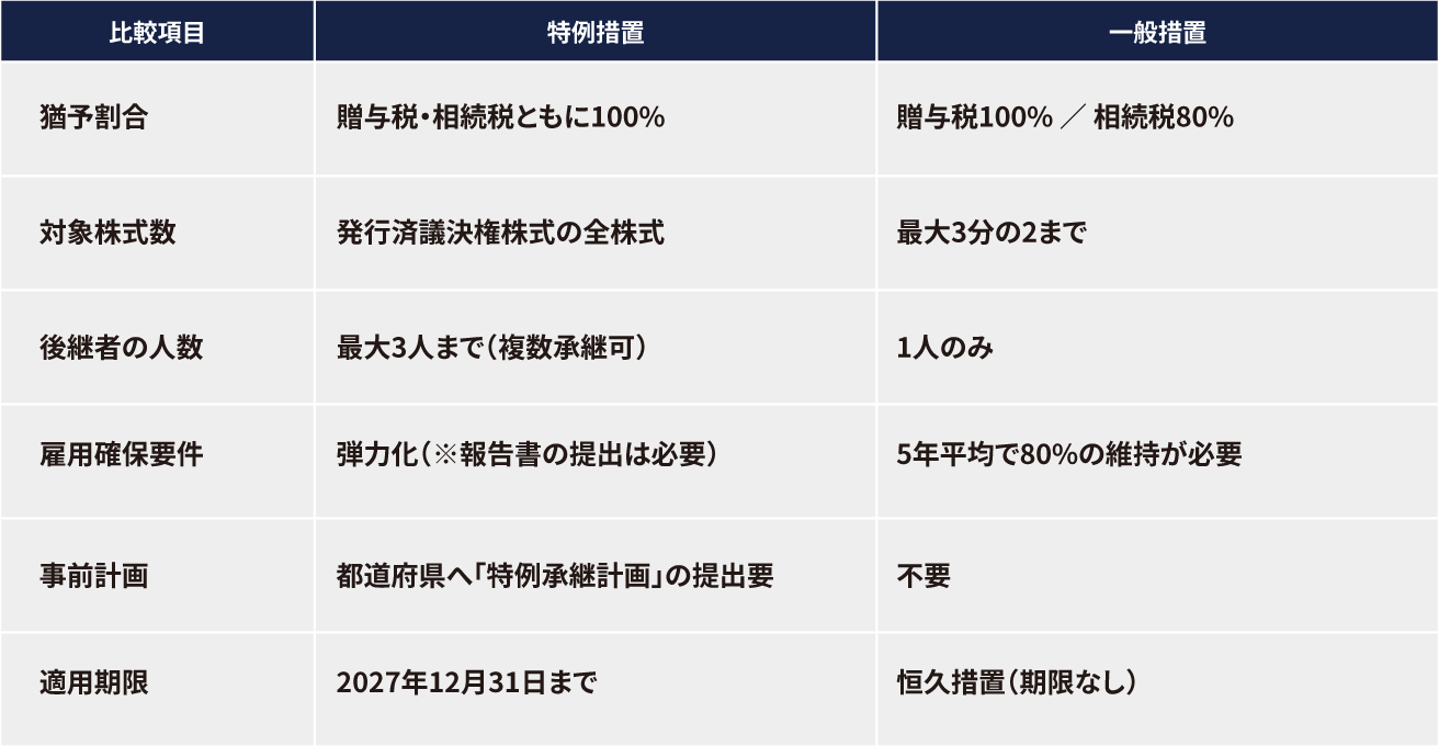 特例措置・一般措置の比較