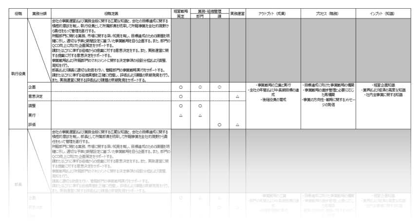 役職定義表