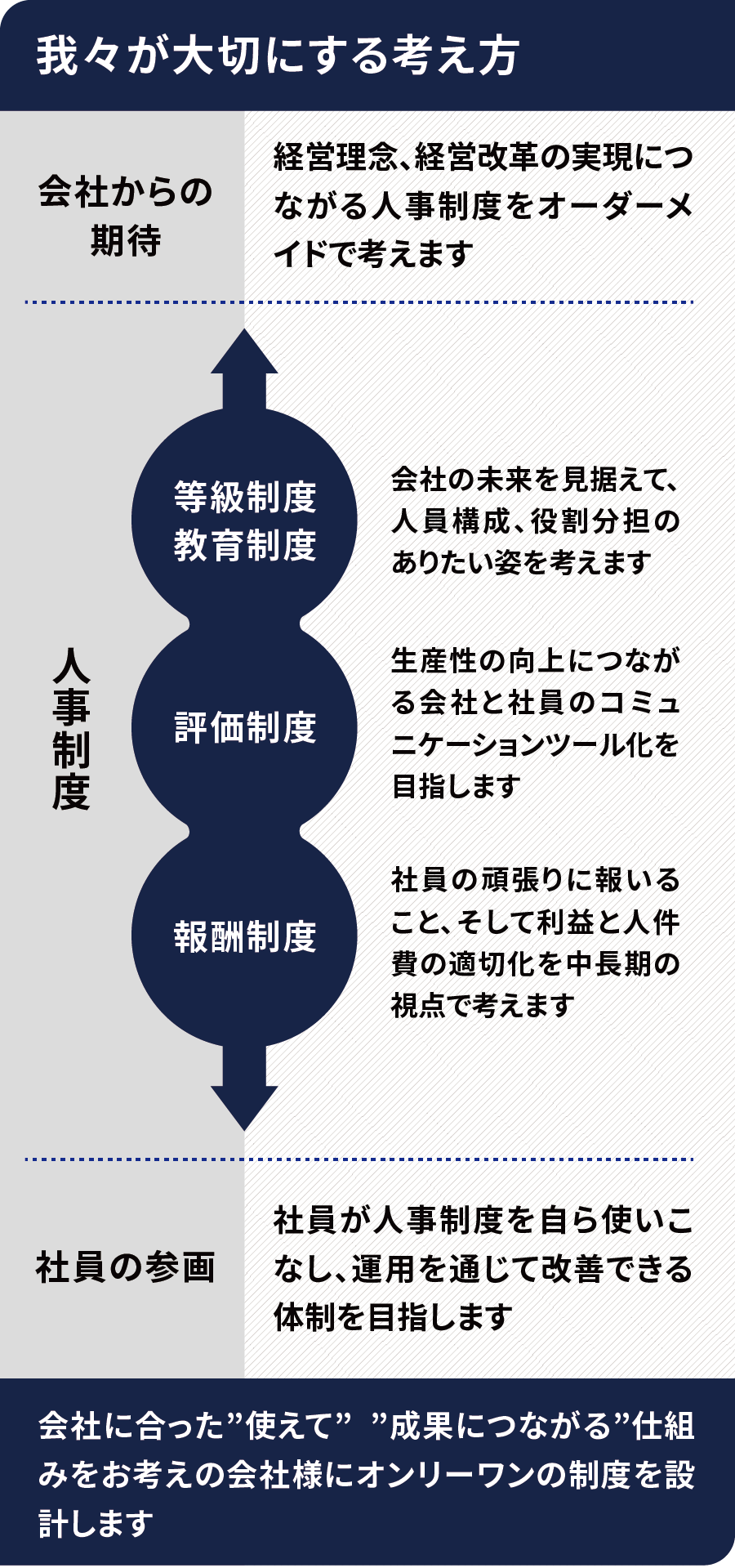人事制度構築支援＆運用支援 | アタックス・ヒューマン・コンサルティング