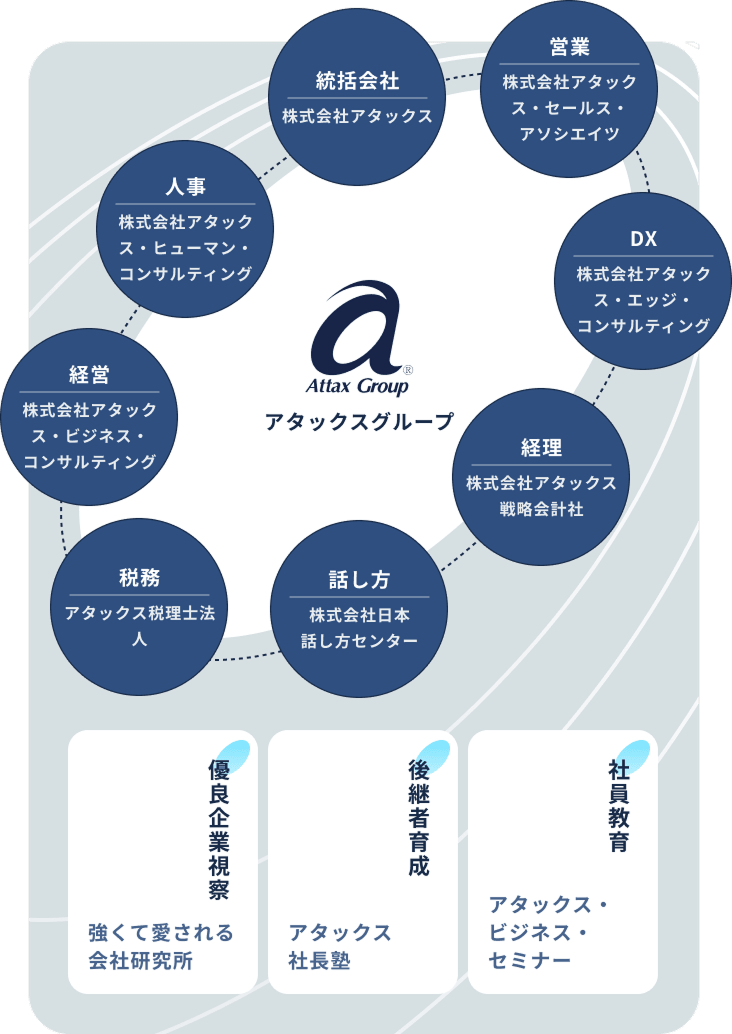 グループの構造と機能の図