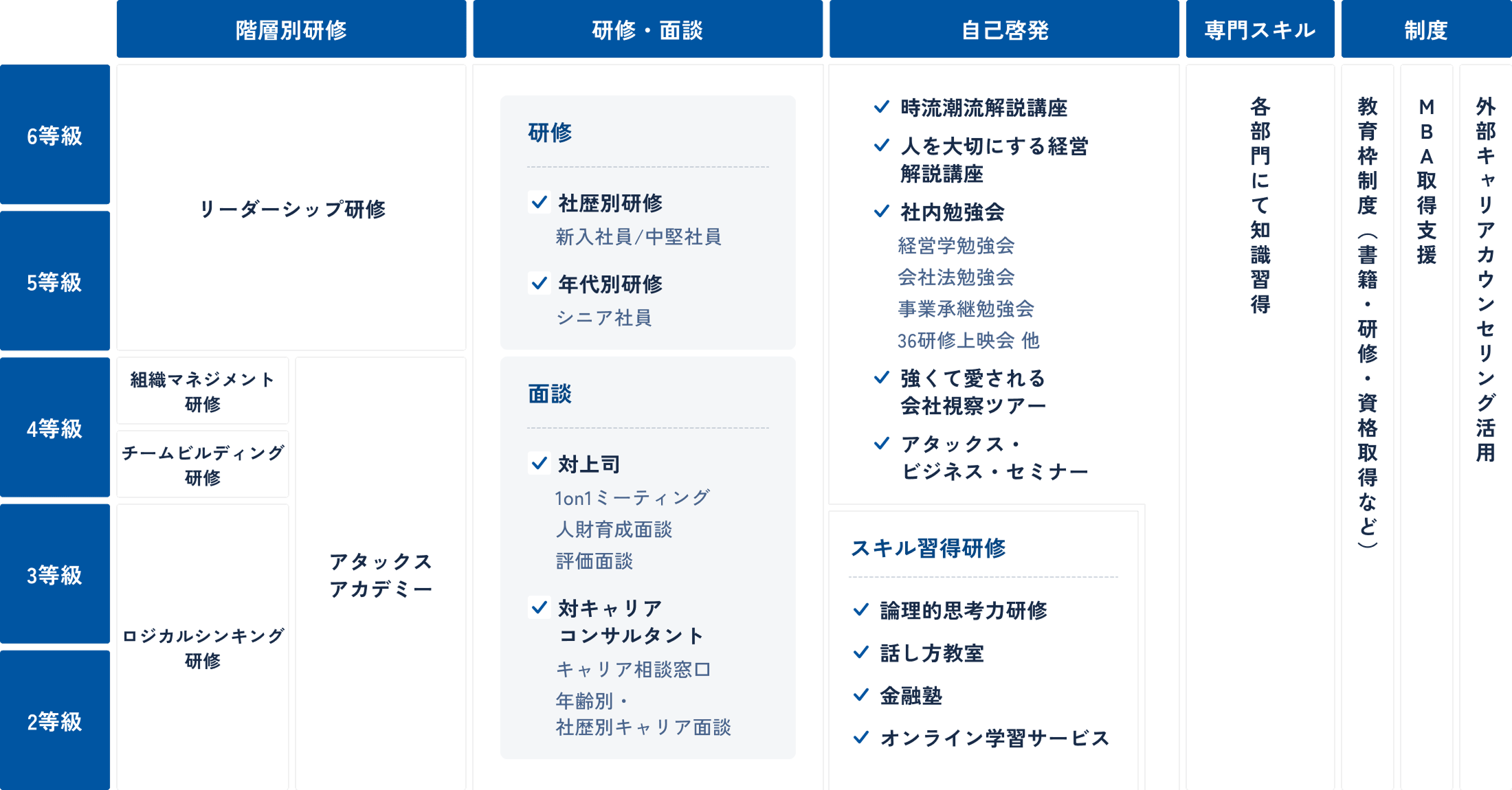 教育プログラム 図