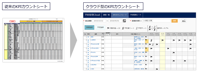 KPIカウントシート