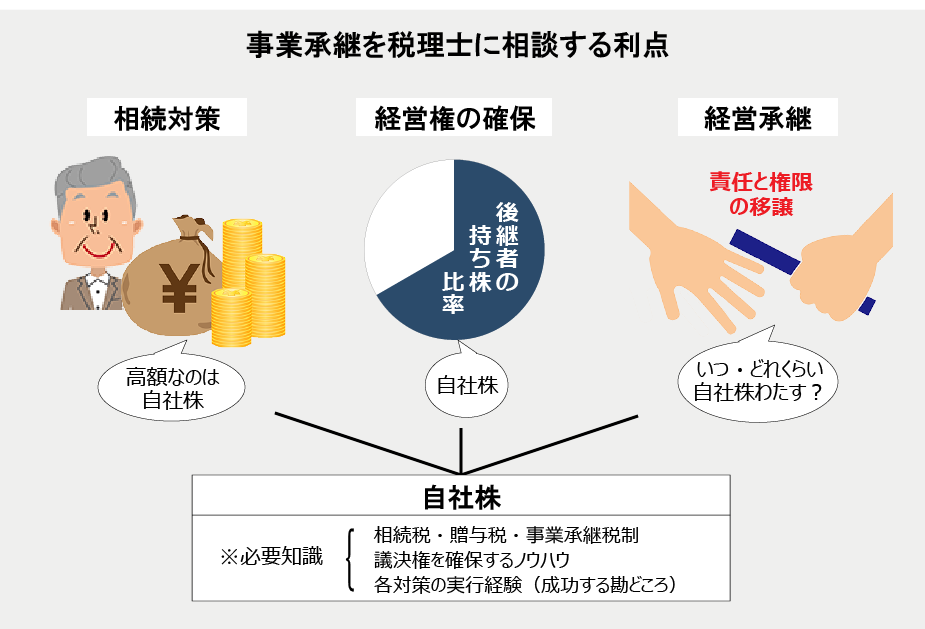 事業承継の相談は誰に 親族内承継の専門家 相続税対応の税理士