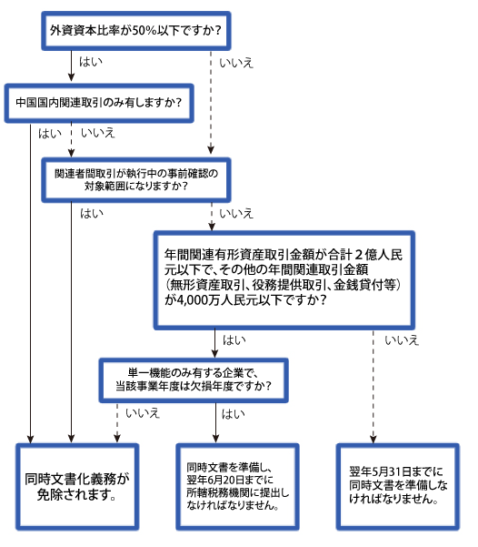 中国税務相談 アタックス税理士法人 東京 名古屋 静岡 大阪