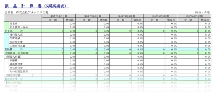 ５期比較 貸借対照表および損益計算書 税理士法人 経営コンサルティングのアタックスグループ