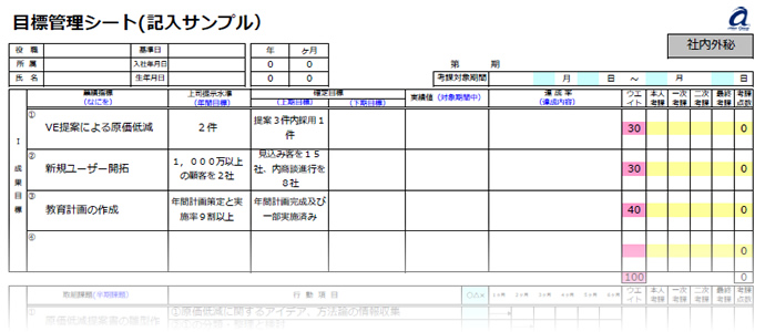 管理 シート 例文 目標 管理職の役割、スキルとは？ 部下をマネジメントする目標管理方法も紹介｜HRreview