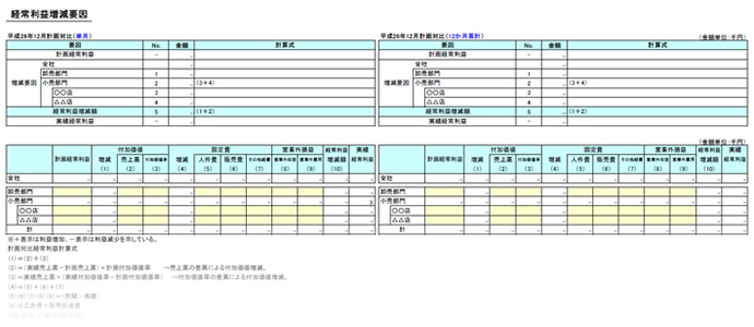 経常利益増減要因分析