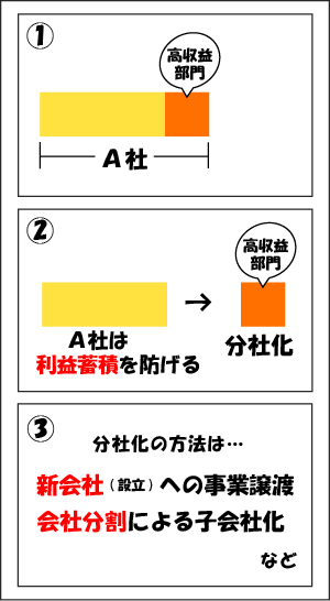 自社株の株価を引き下げる相続税対策 ４つの例で解説 アタックス税理士法人