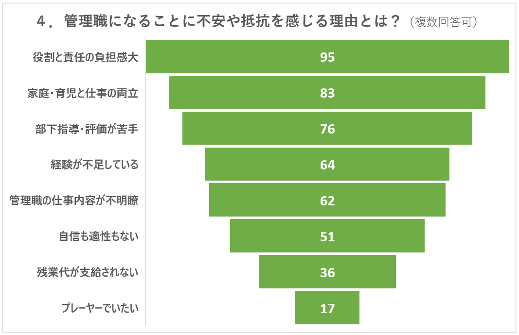 女性活躍推進支援