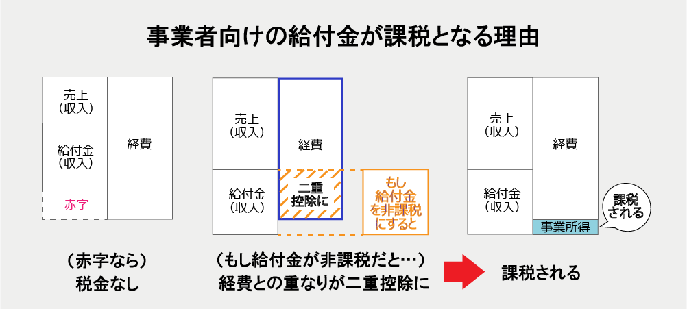 コロナ 給付 金 不 公平