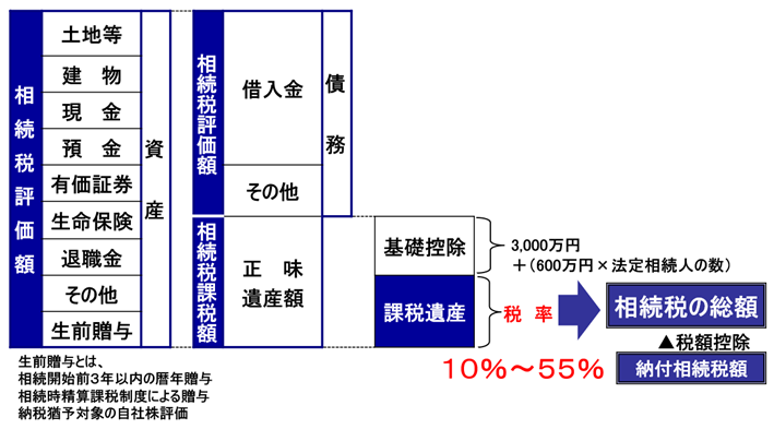 中古】 相続時精算課税の実務 薄い 100問100答／岩下資産